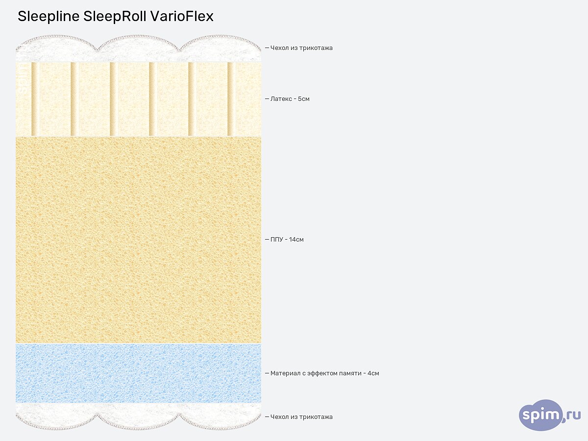 ������ Sleepline SleepRoll VarioFlex