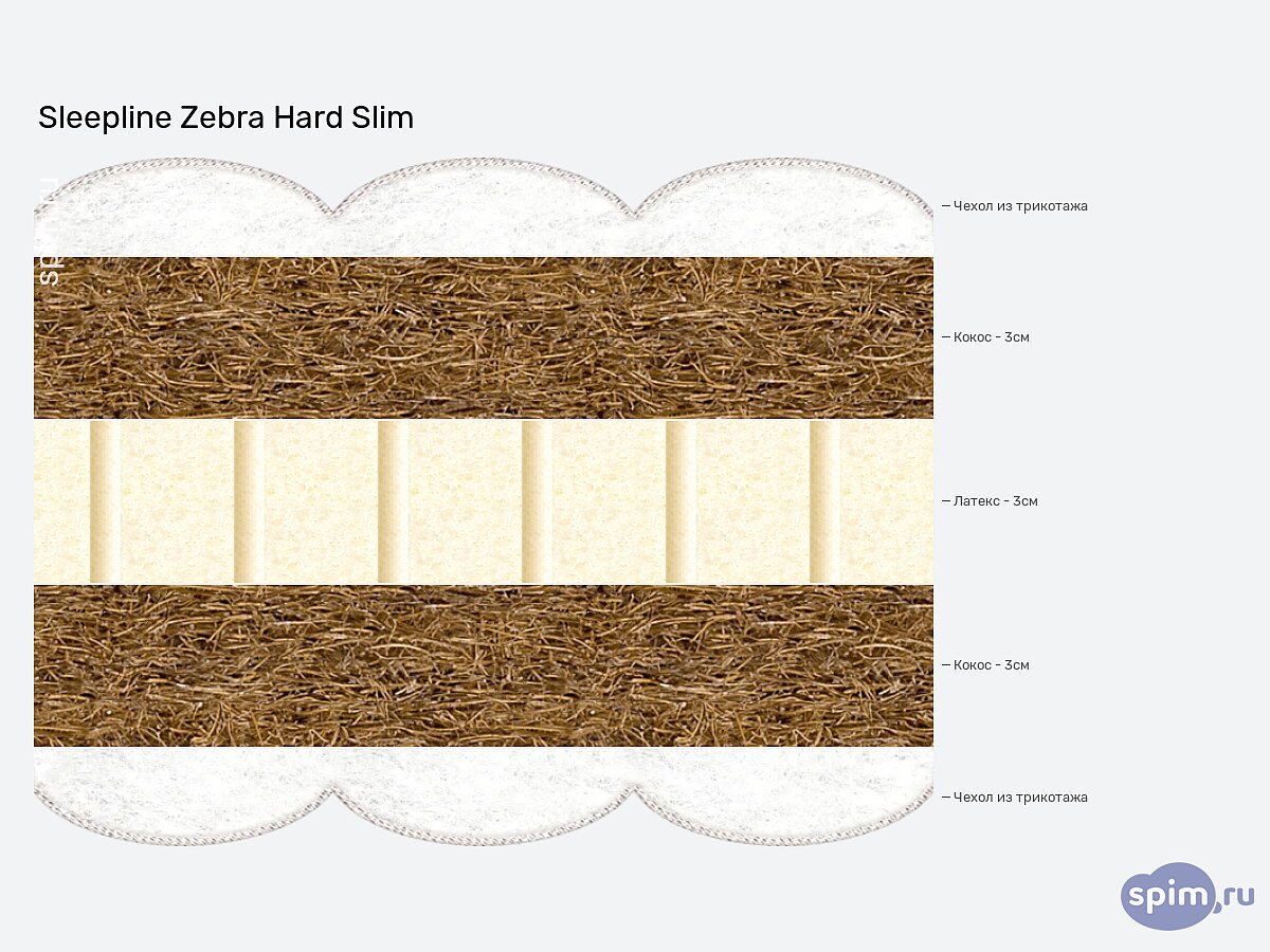 ������ Sleepline Zebra Hard Slim