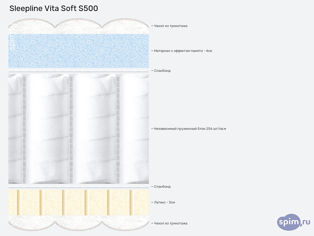 ������ Sleepline Vitto Soft S500