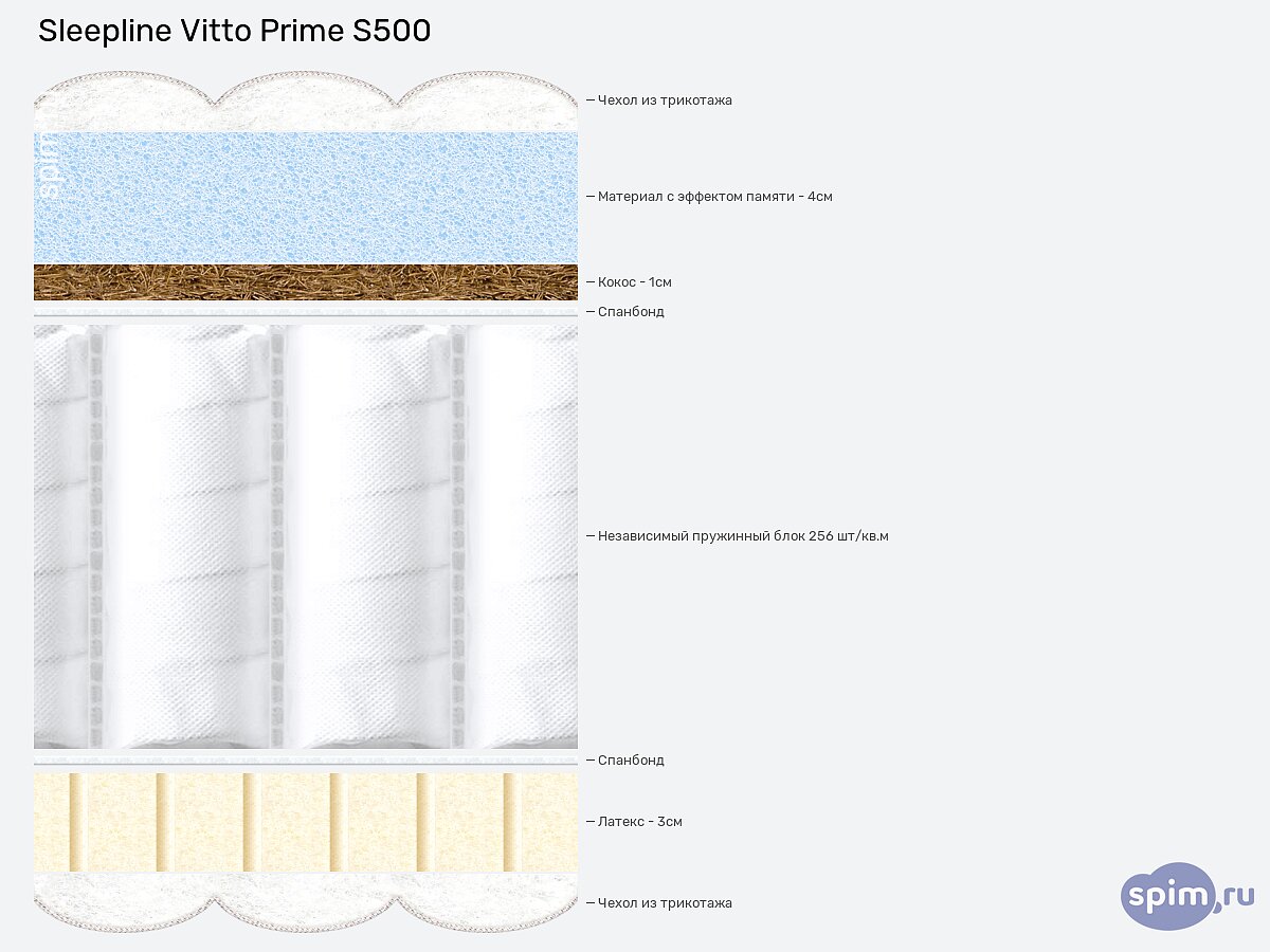  Sleepline Vitto Prime S500