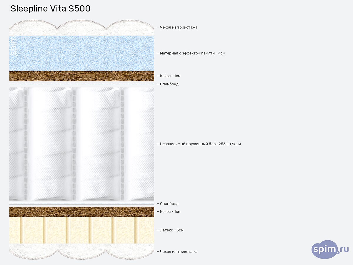 ������ Sleepline Vitto S500