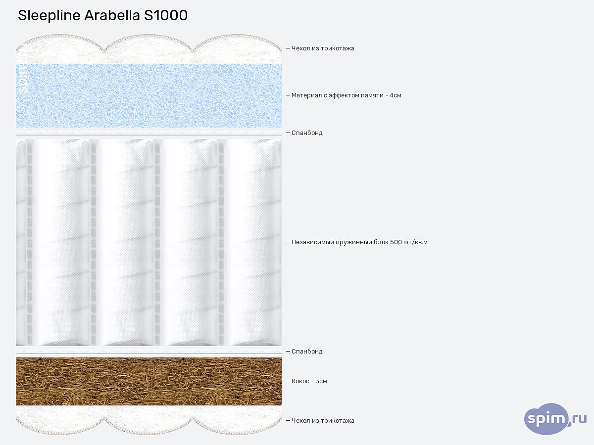 ������ Sleepline Arabella S1000