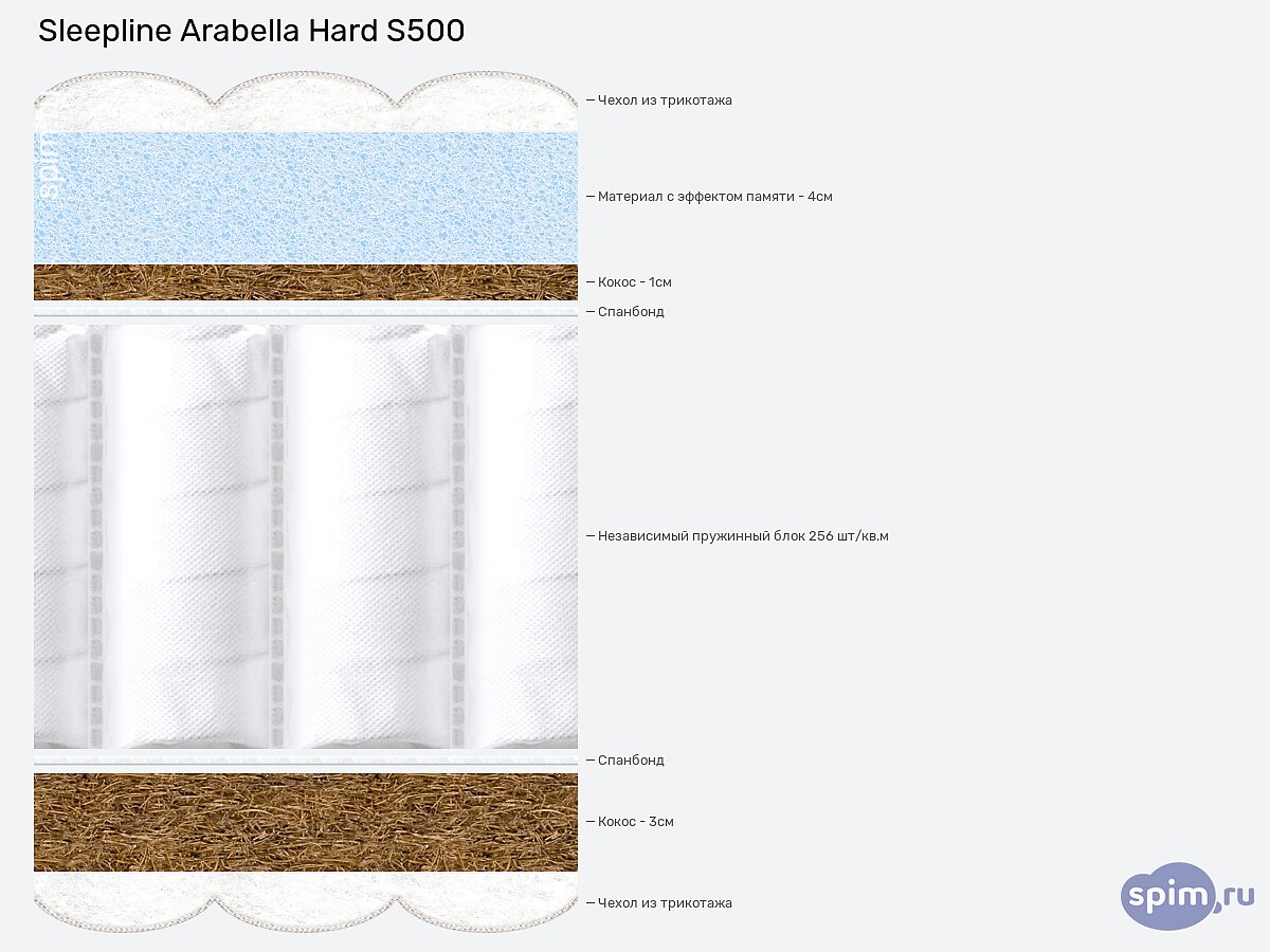 ������ Sleepline Arabella Hard S500