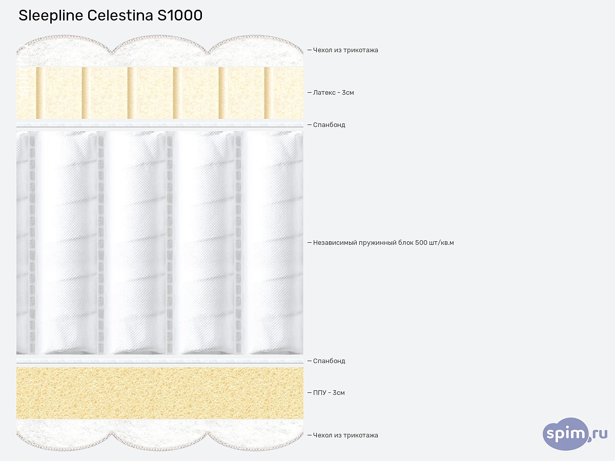 ������ Sleepline Celestina S1000