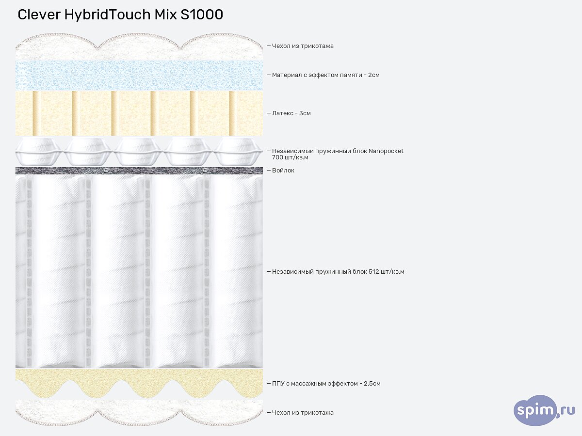 ������ Clever HybridTouch Mix S1000