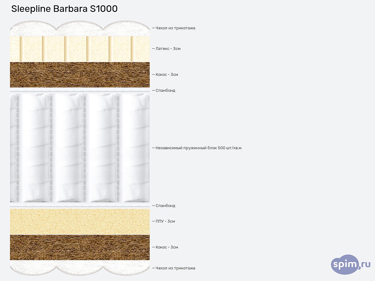 ������ Sleepline Barbara S1000