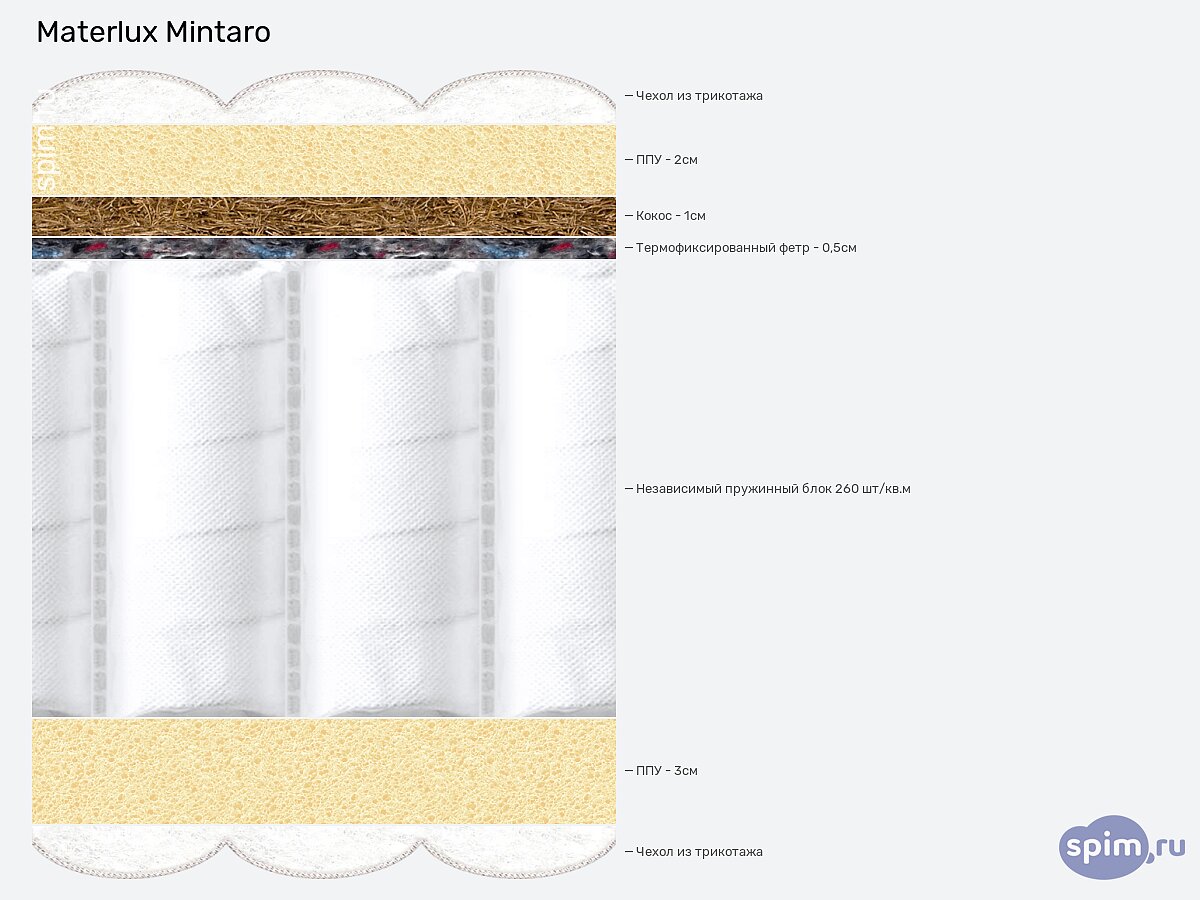 ������ Materlux Mintaro