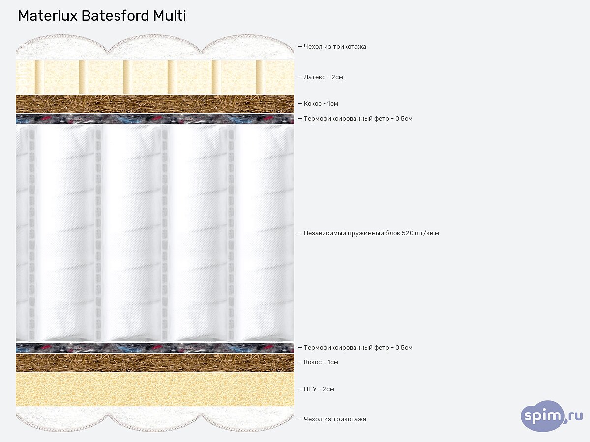  Materlux Batesford Multi