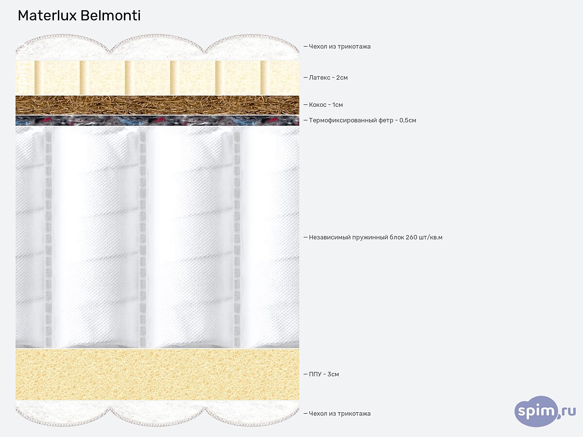 ������ Materlux Belmonti