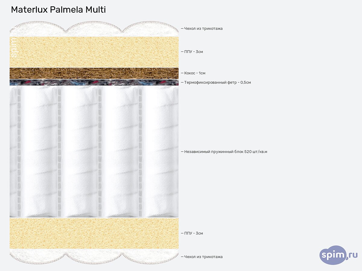  Materlux Palmela Multi