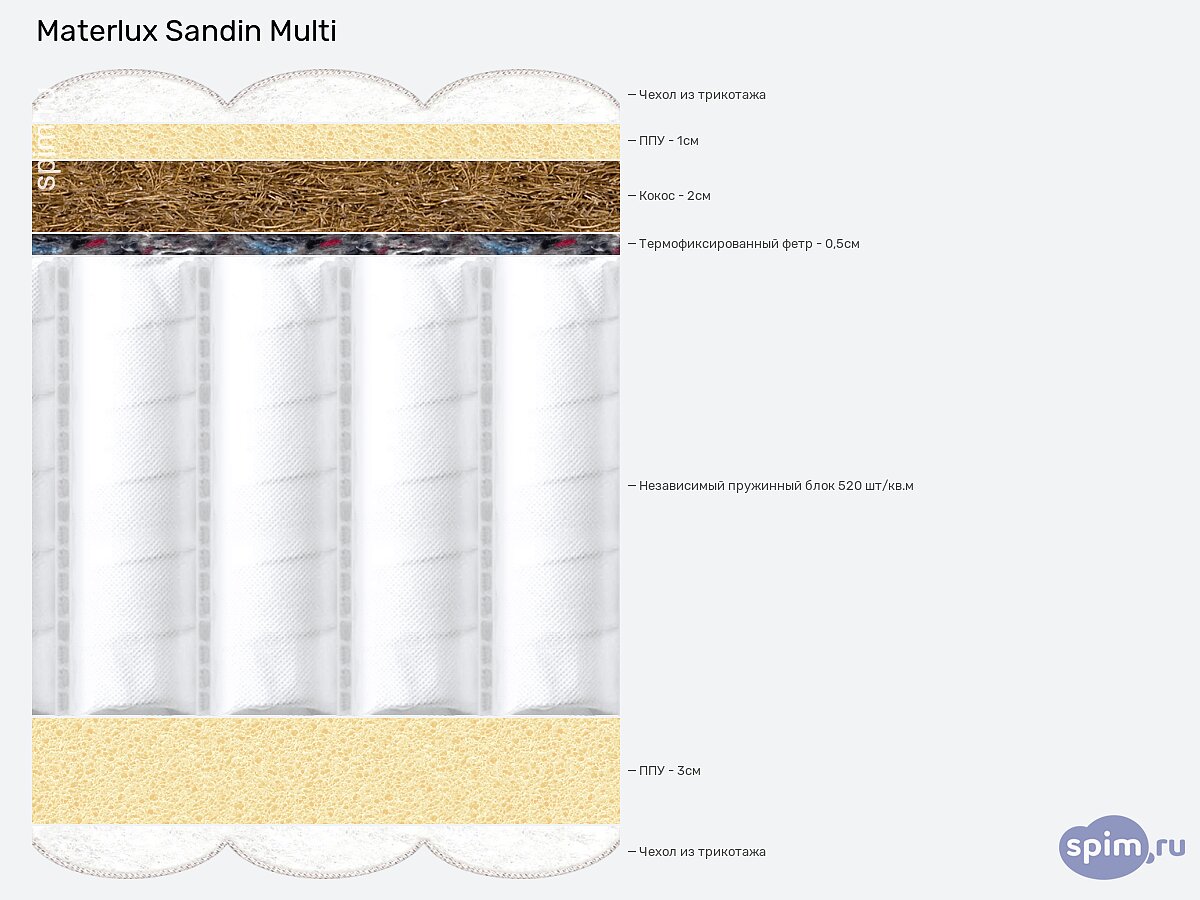 ������ Materlux Sandin Multi