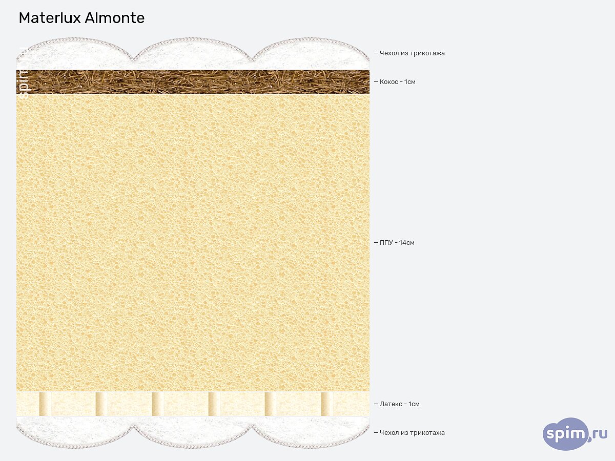 ������ Materlux Almonte