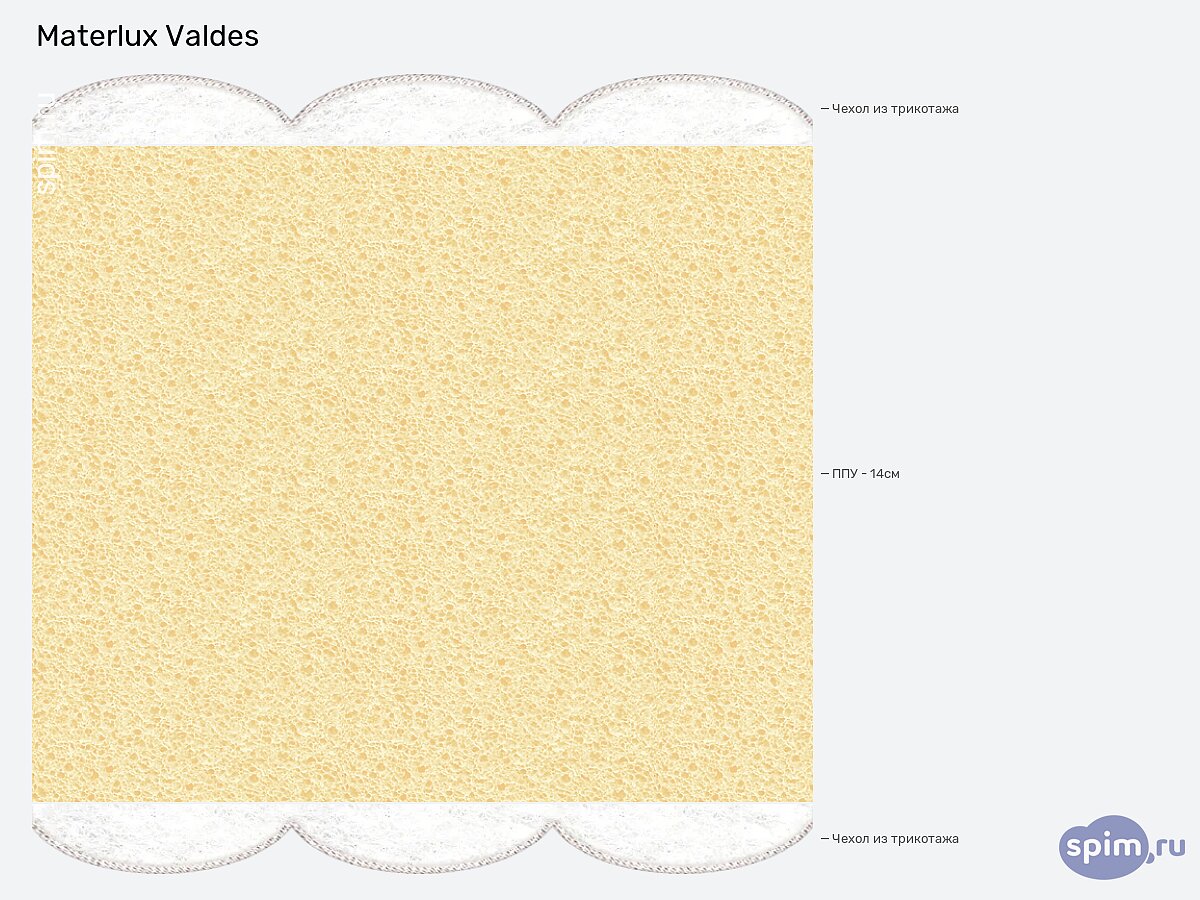 ������ Materlux Valdes