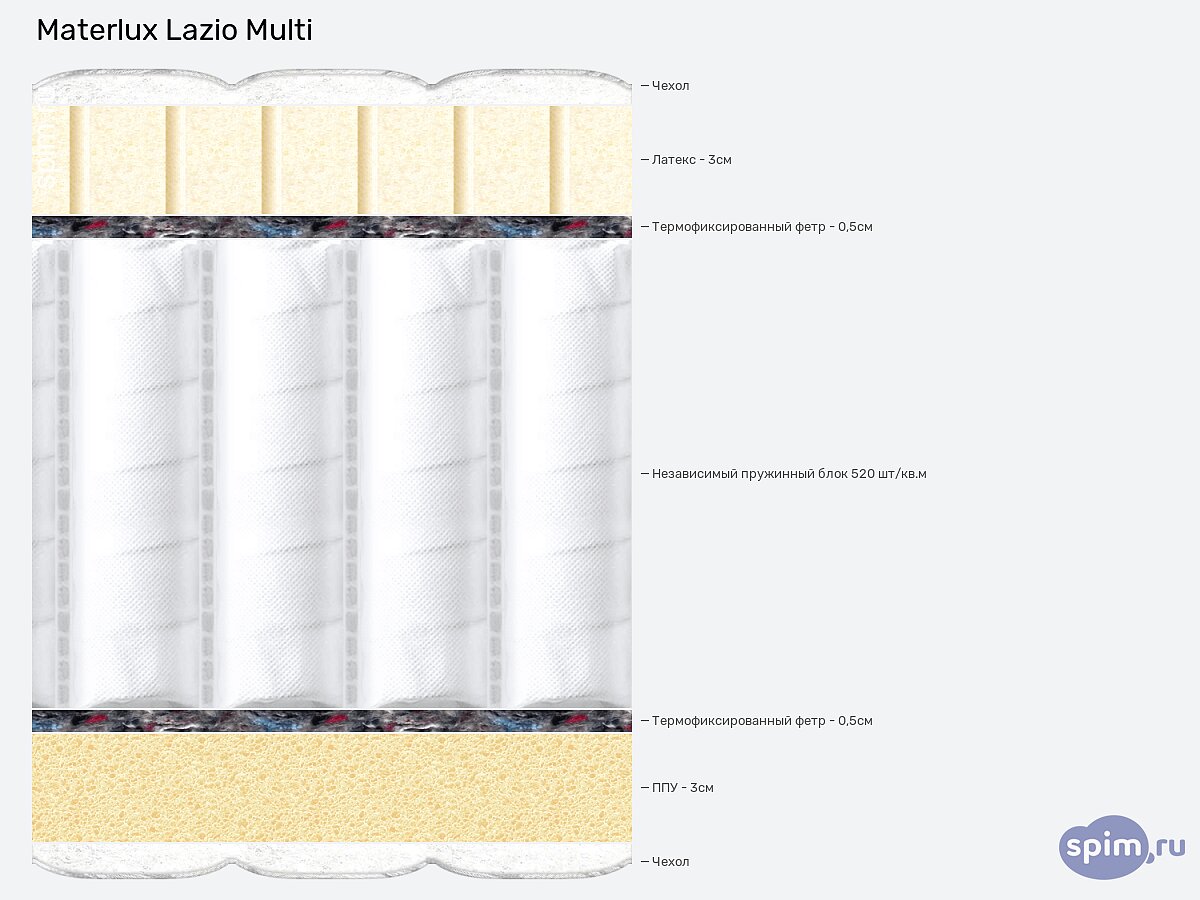 ������ MaterLux Lazio Multi