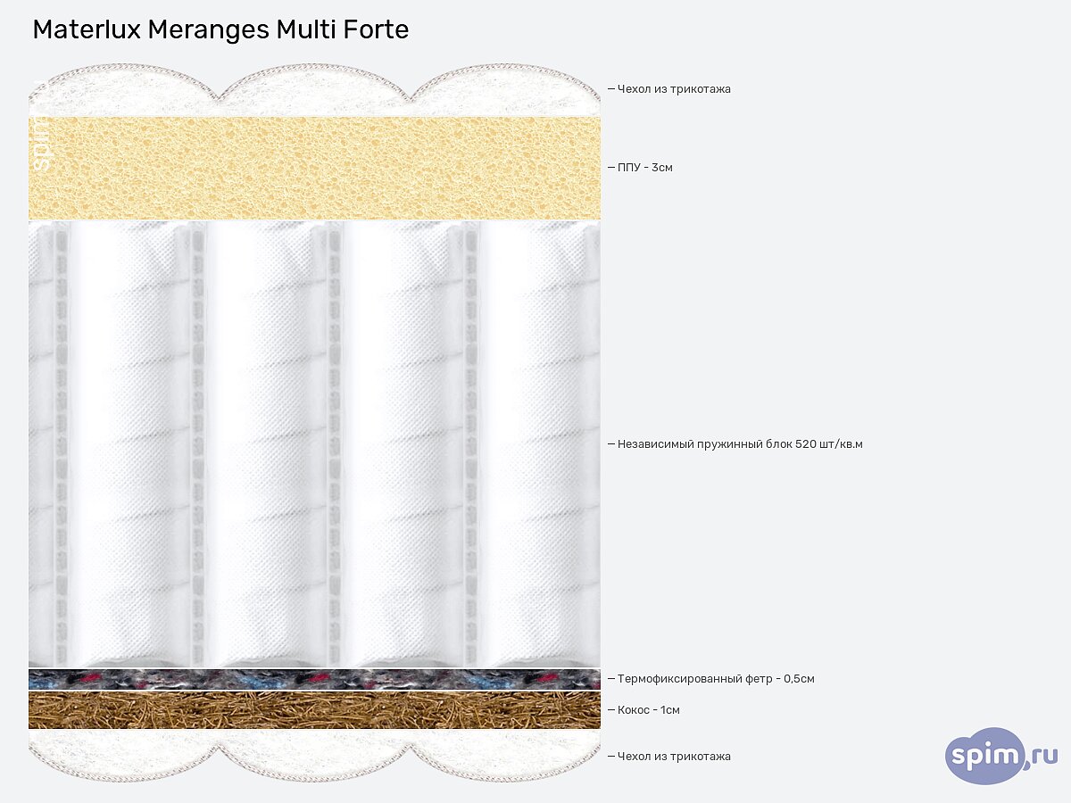 ������ Materlux Meranges Multi Forte