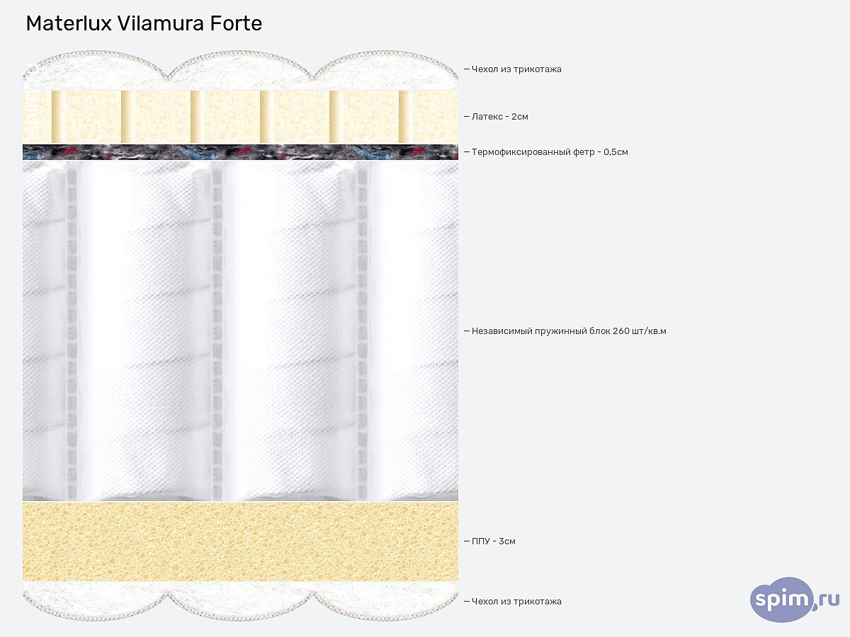  Materlux Vilamura Forte