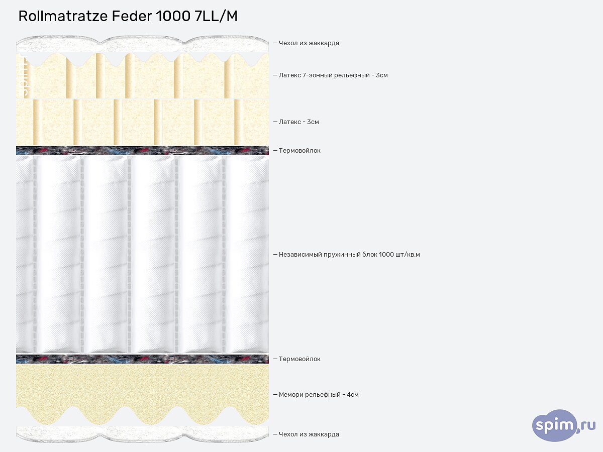  Rollmatratze Feder 1000 7LL/M