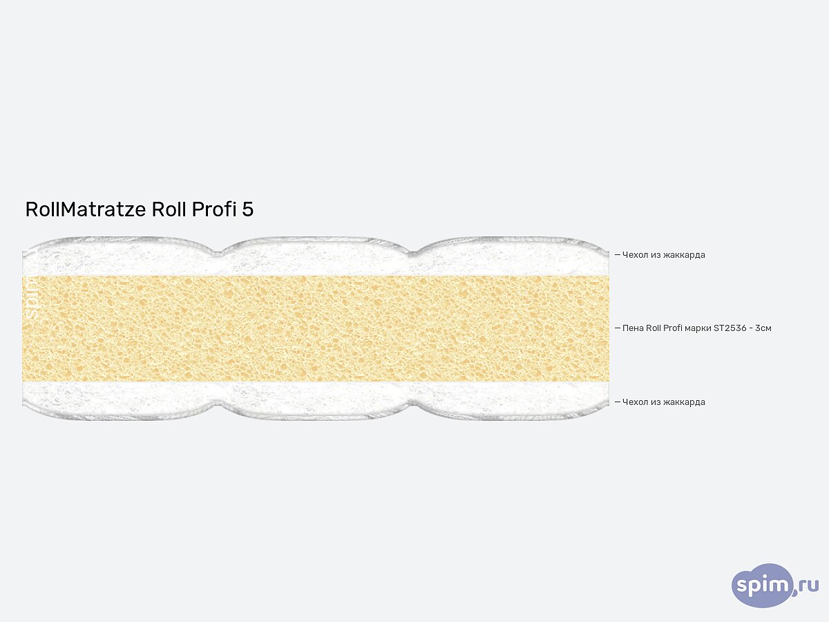 ������ RollMatratze Roll Profi 5