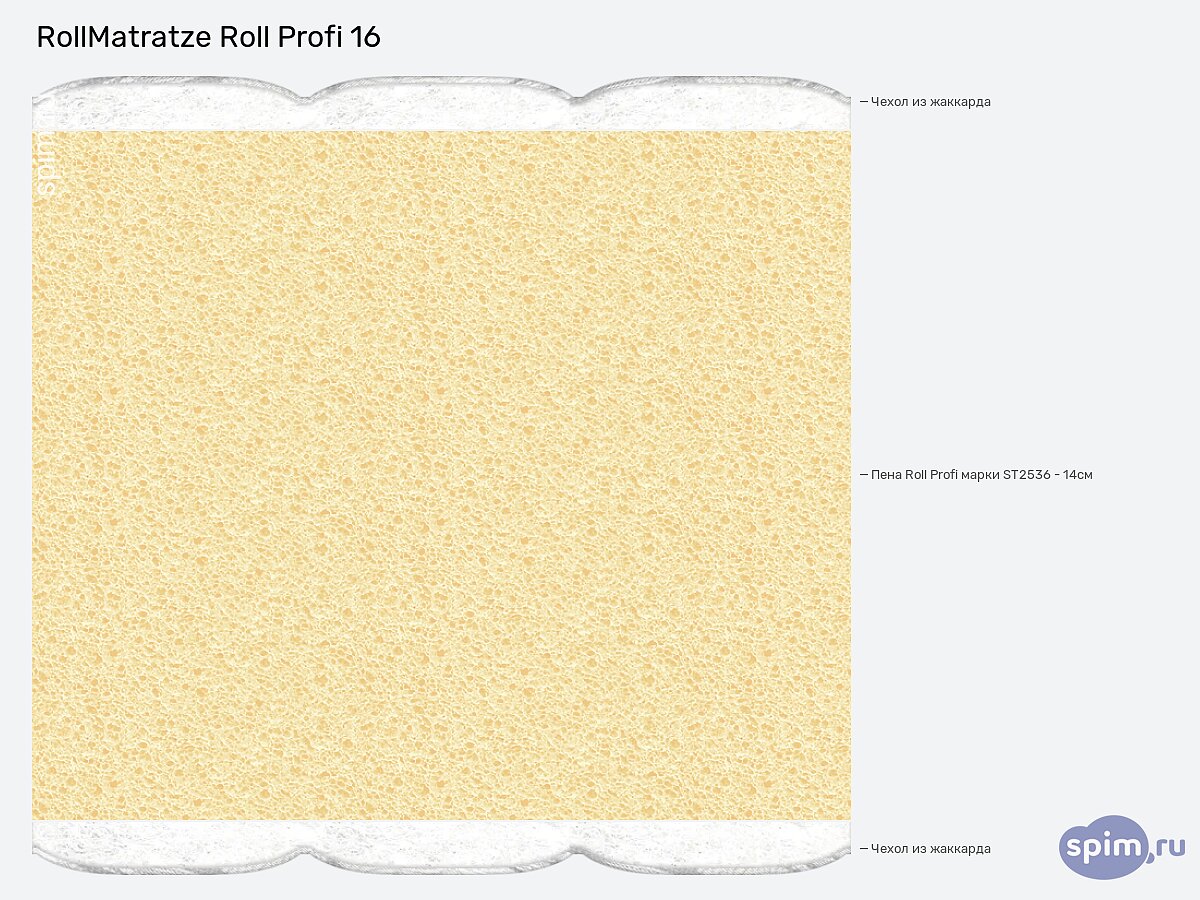  RollMatratze Roll Profi 16