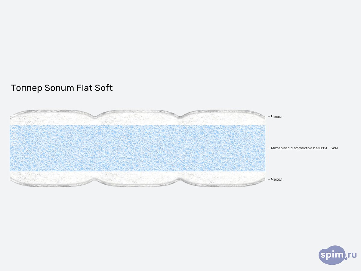  Sonum Flat Soft