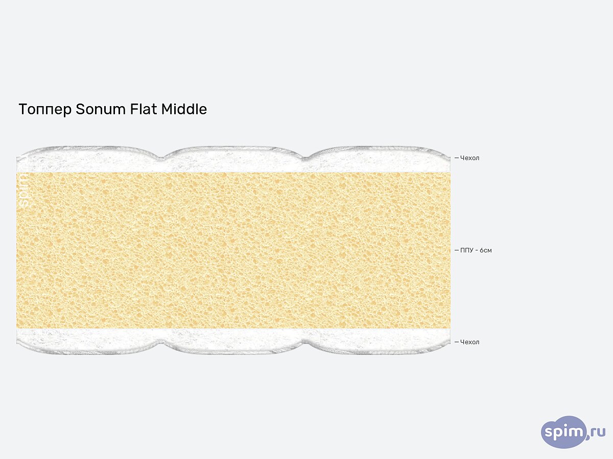 Sonum Flat Middle