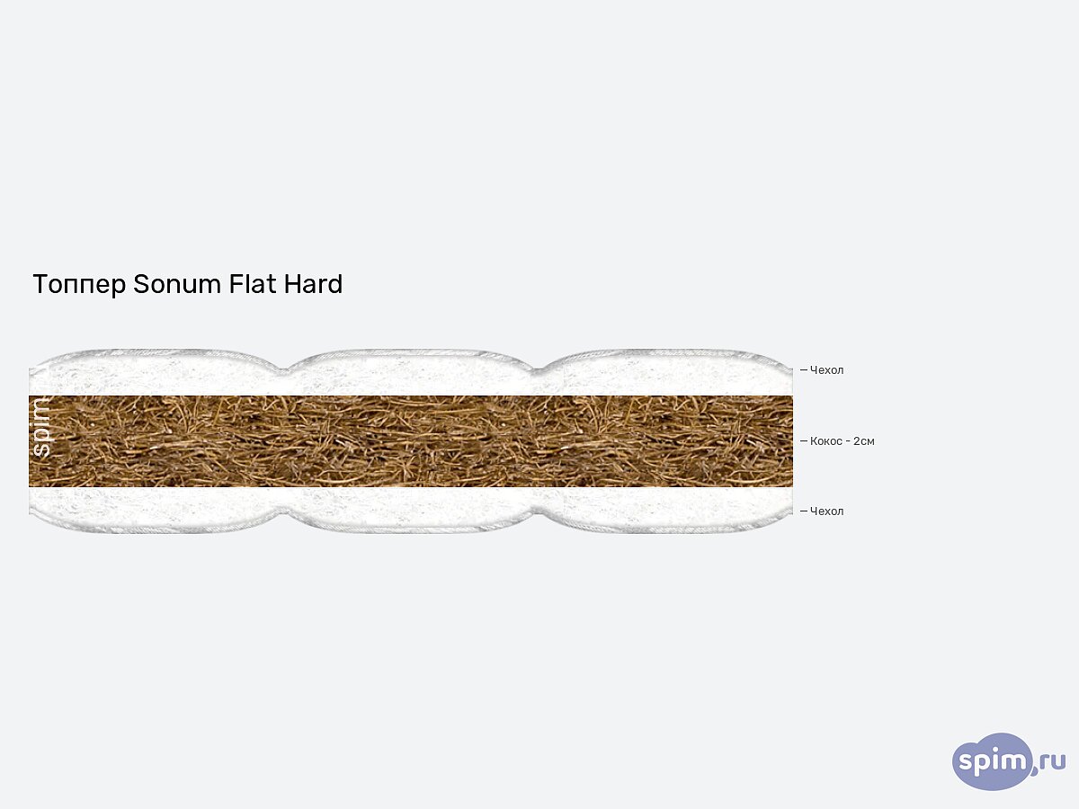 ������ Sonum Flat Hard