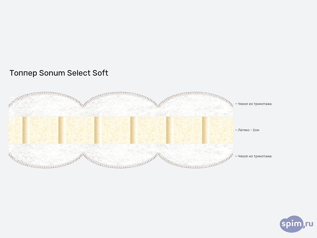 ������ Sonum Select Soft