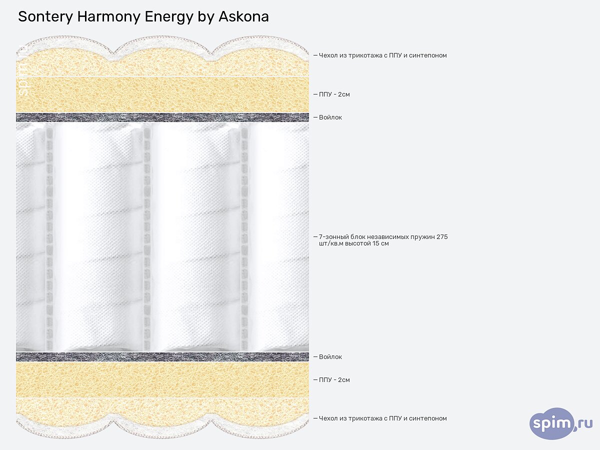  Sontery Harmony Energy by Askona