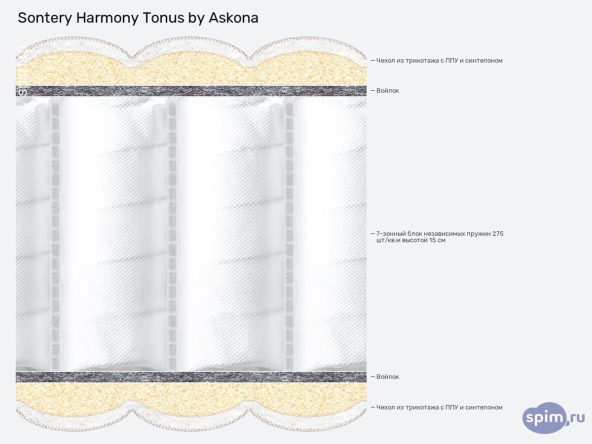  Sontery Harmony Tonus by Askona