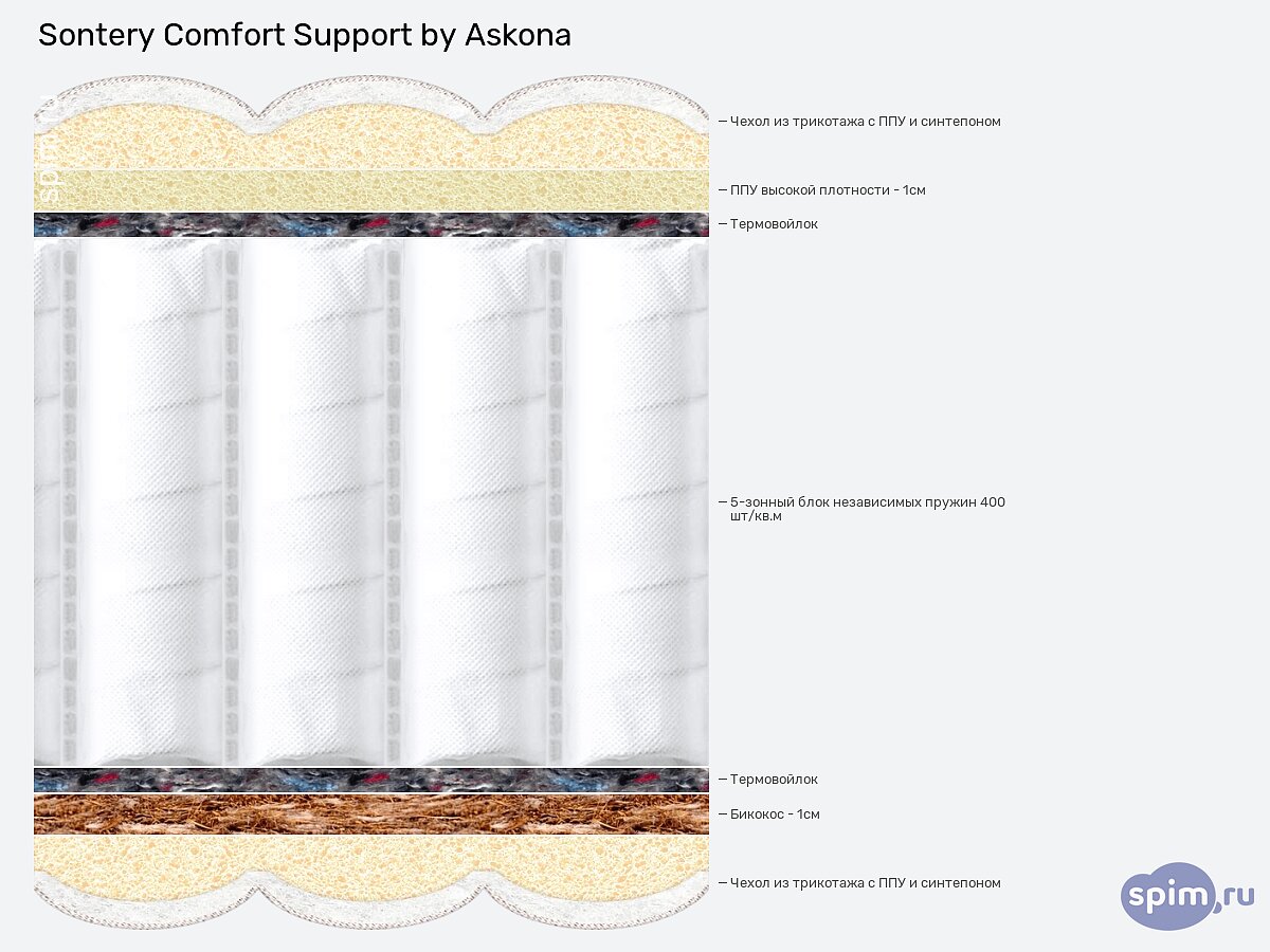 ������ Sontery Comfort Support by Askona