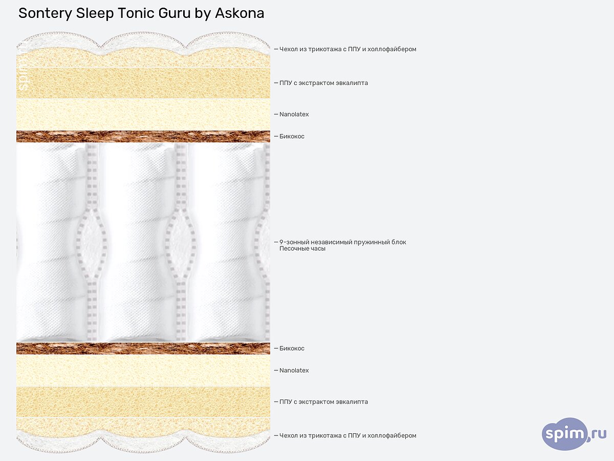 ������ Sontery Sleep Tonic Guru by Askona