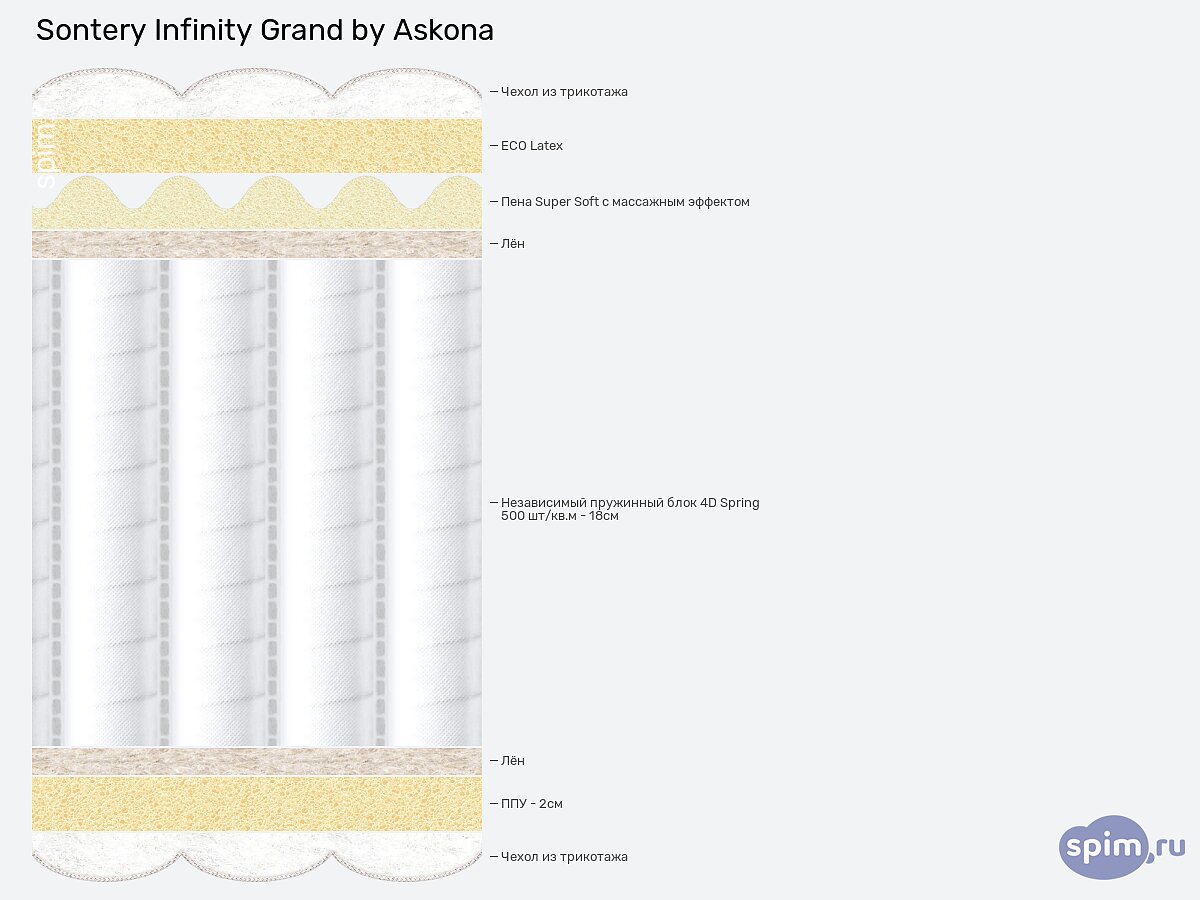  Sontery Infinity Grand by Askona