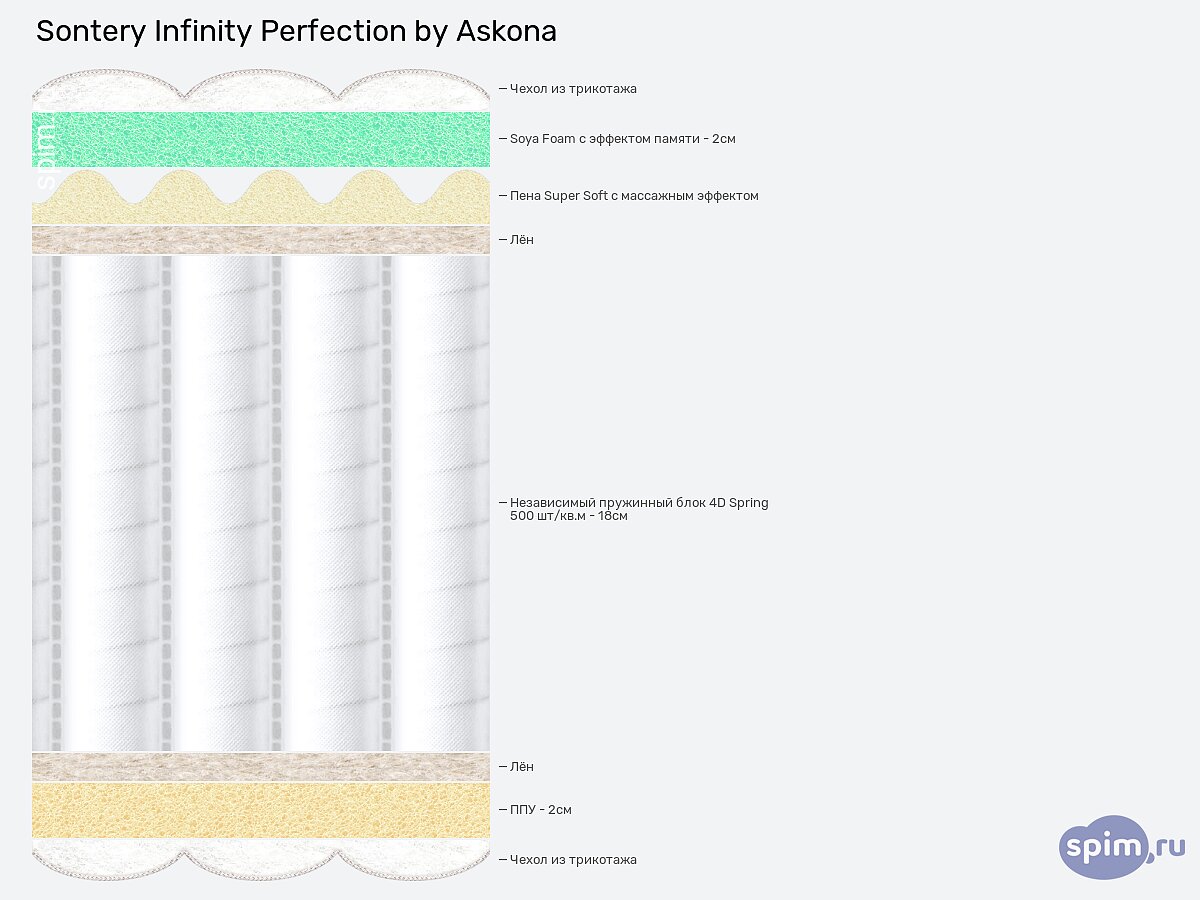  Sontery Infinity Perfection by Askona