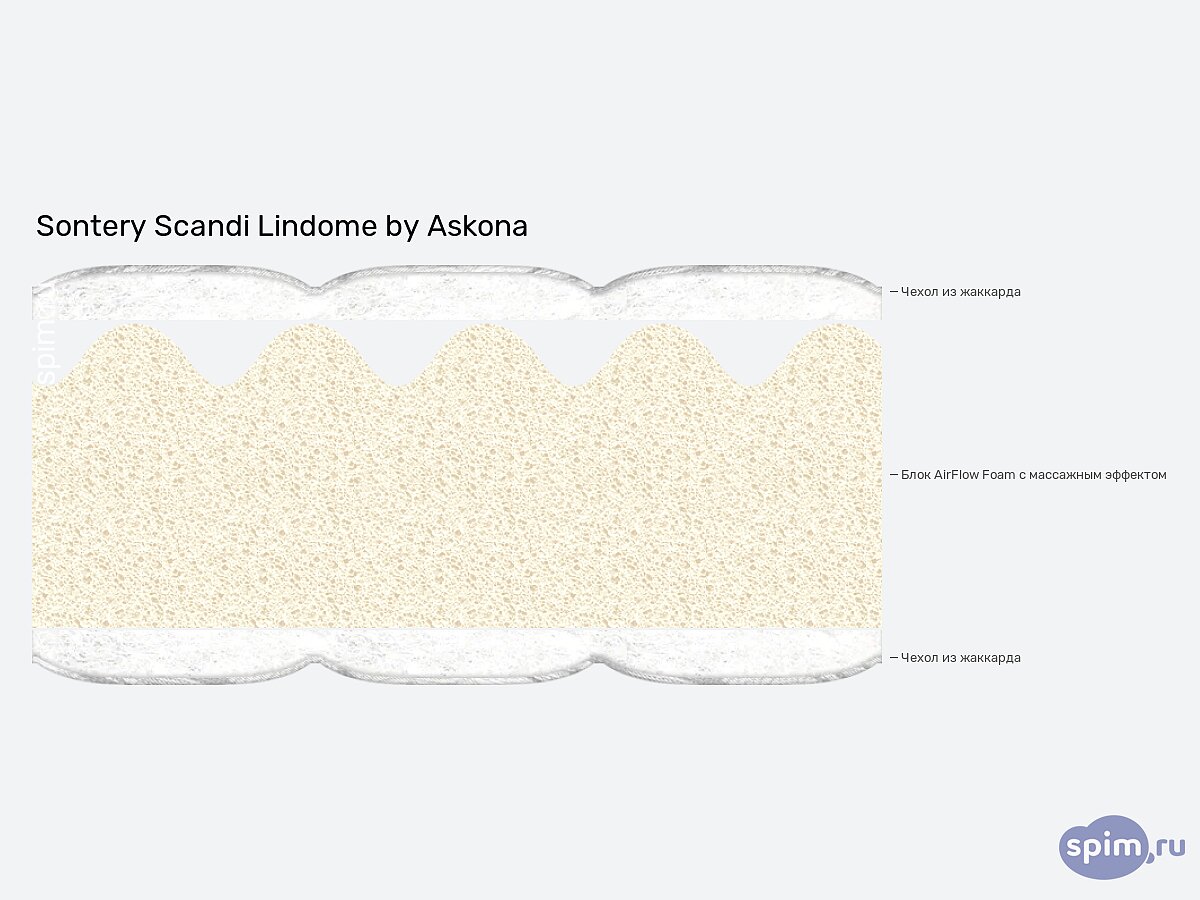  Sontery Scandi Lindome by Askona