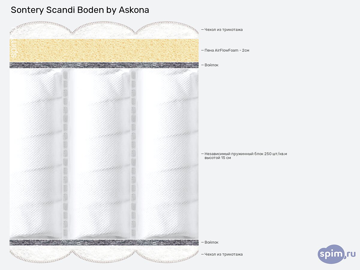 ������ Sontery Scandi Boden by Askona