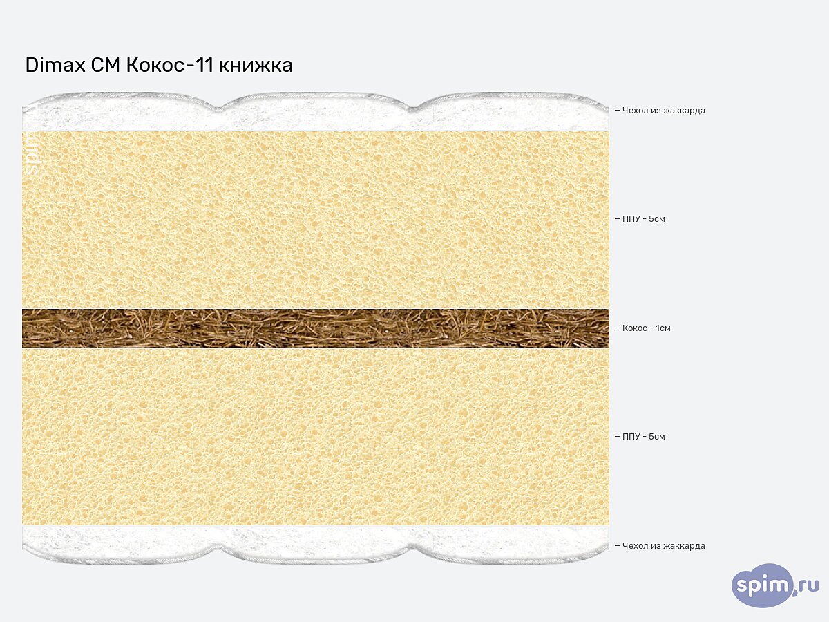 ������ Dimax �� �����-11 ������