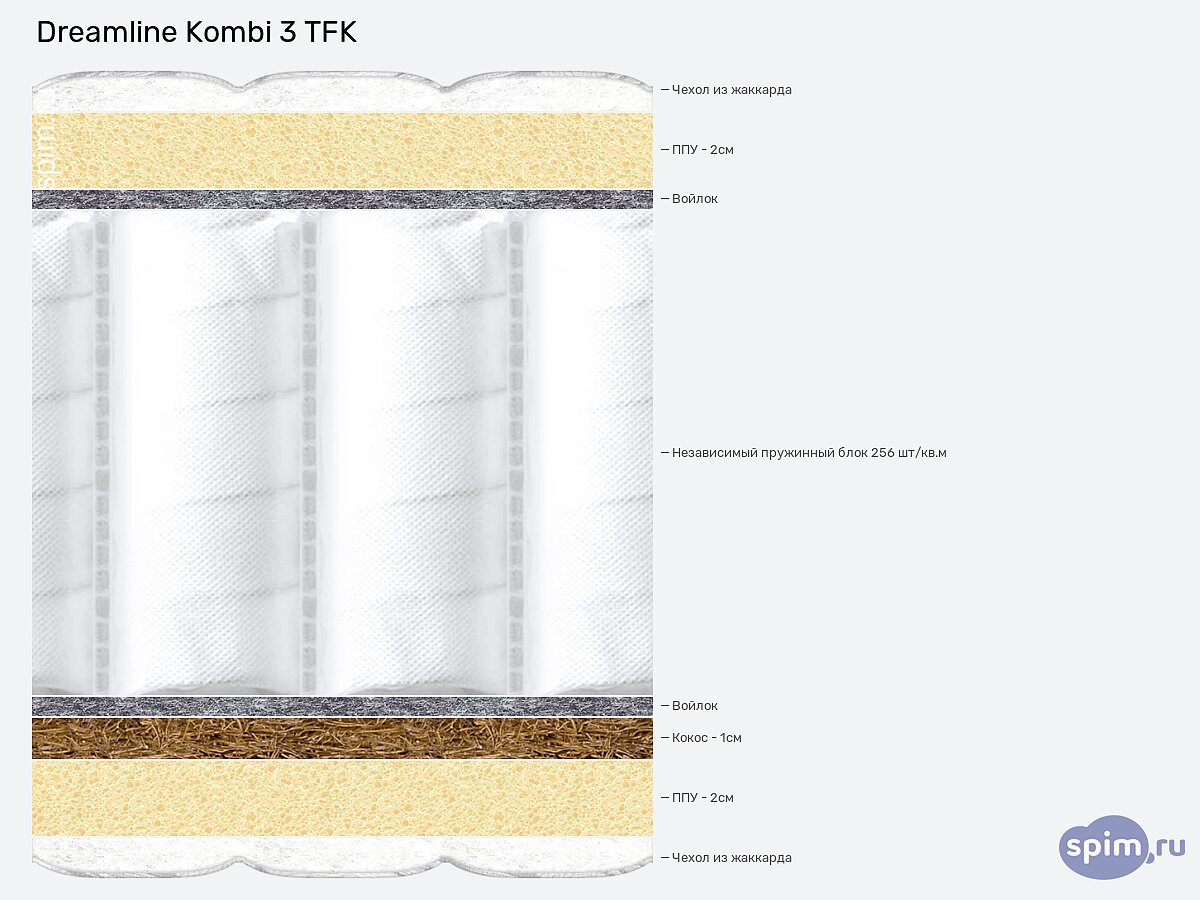  DreamLine Kombi 3 TFK