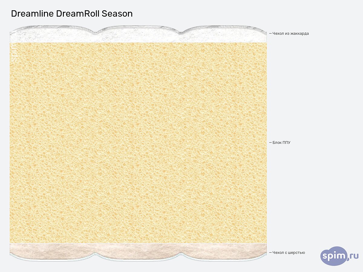  DreamLine DreamRoll Season