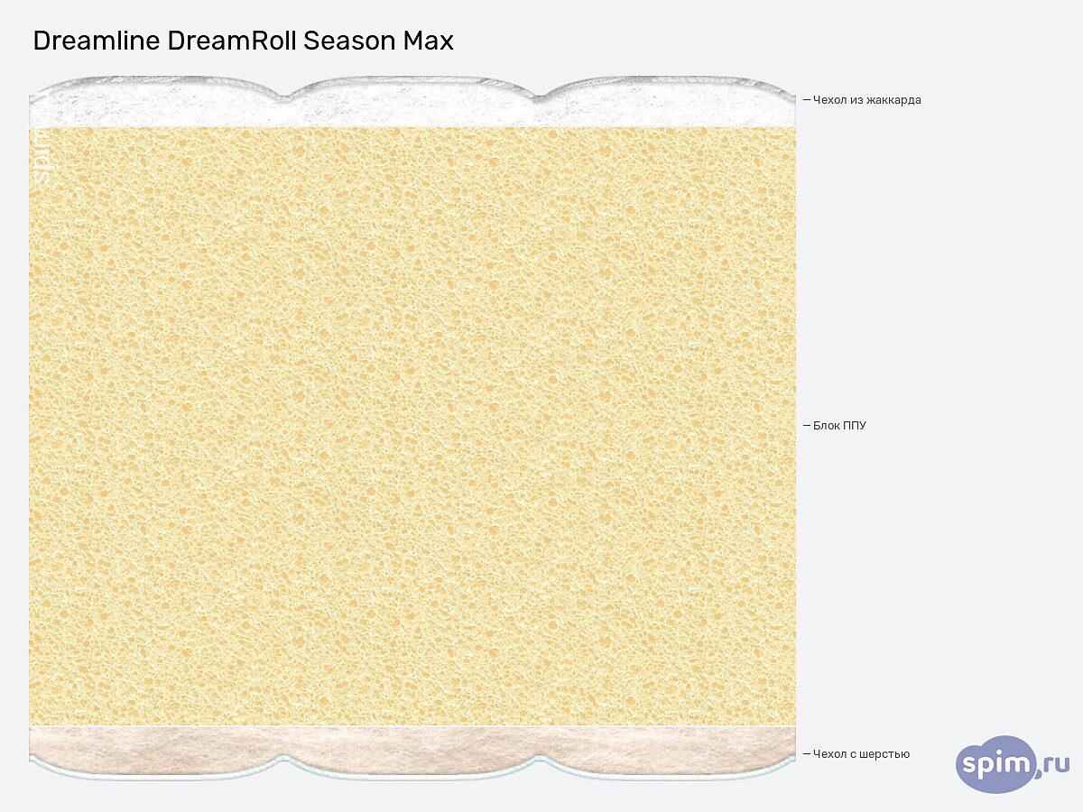  DreamLine DreamRoll Season Max
