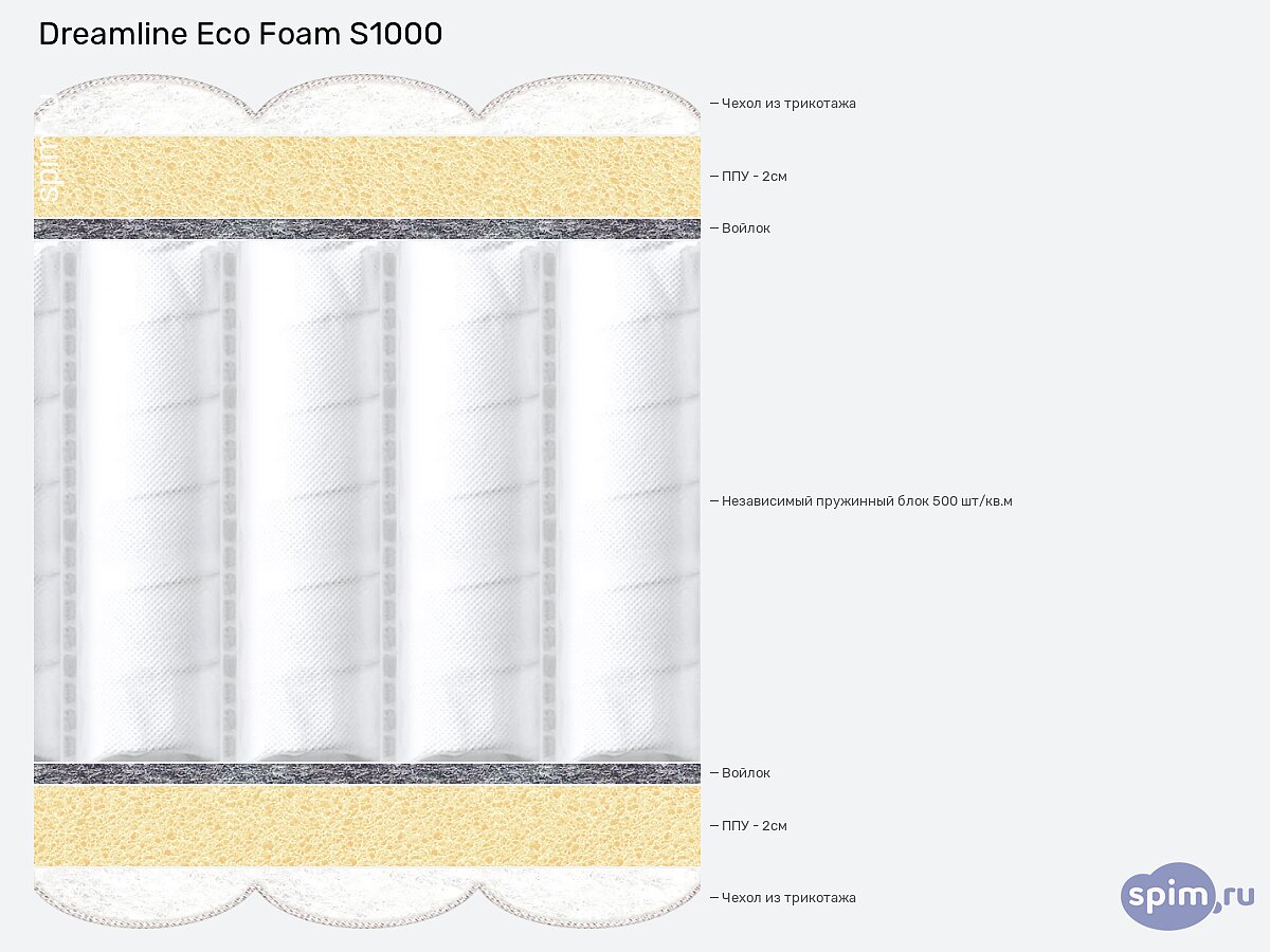 ������ Dreamline Eco Foam S1000