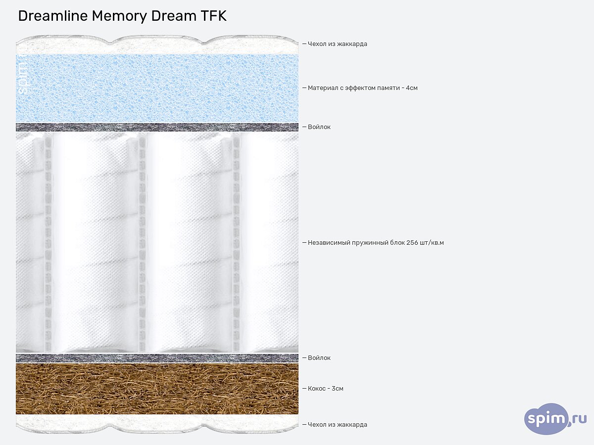 ������ Dreamline Memory Dream TFK