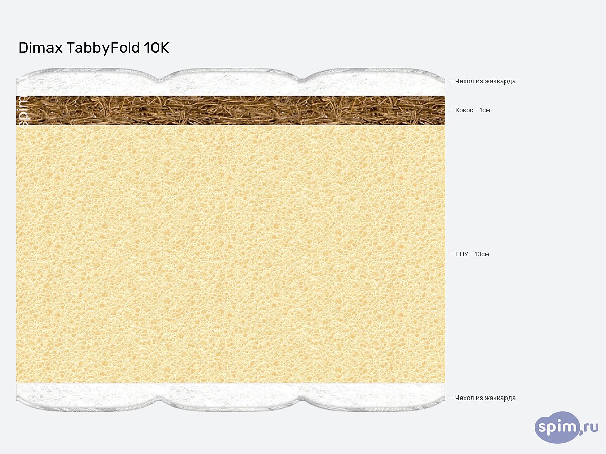 ������ TabbyFold 10K B