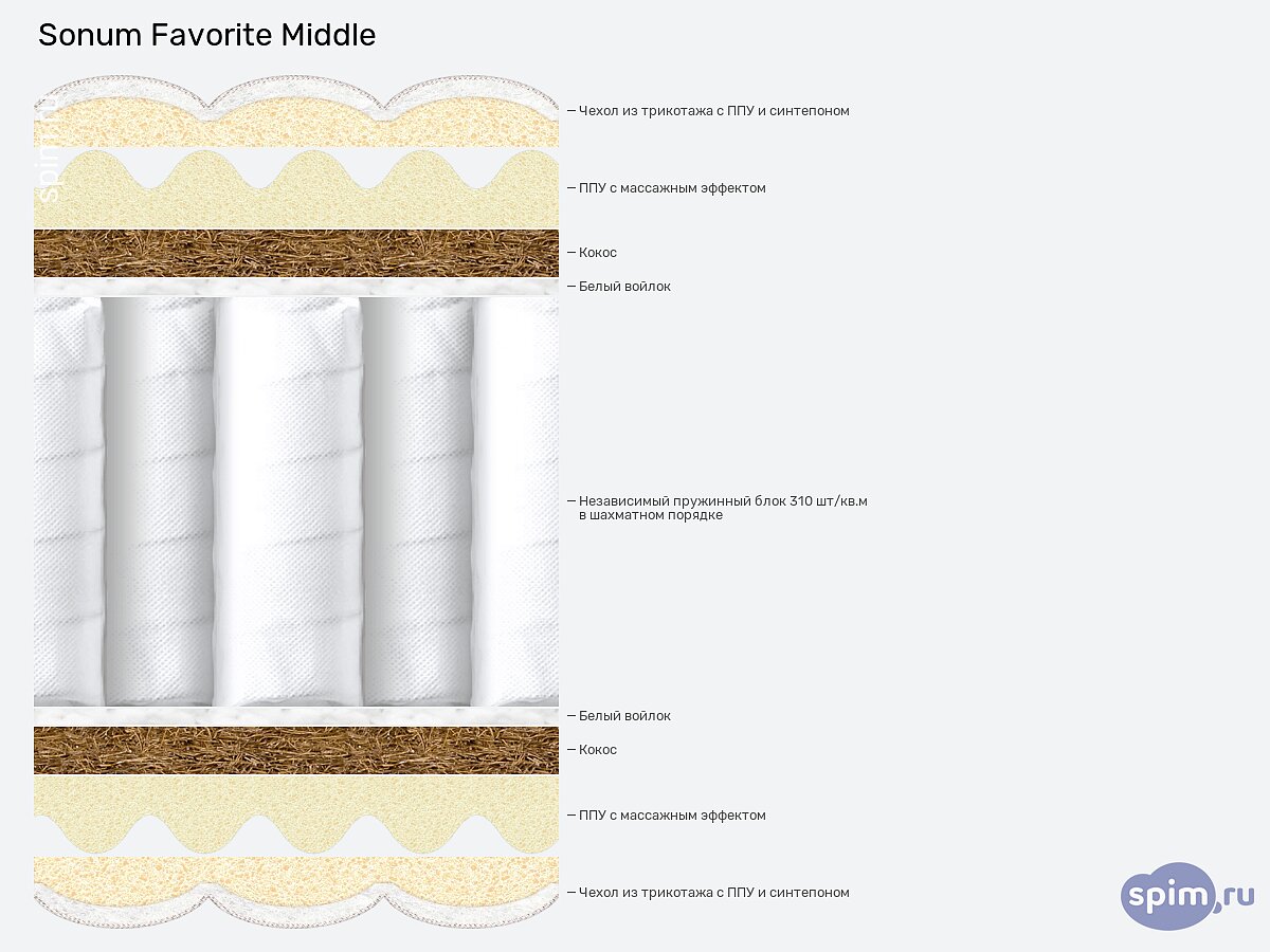  Sonum Favorite Middle