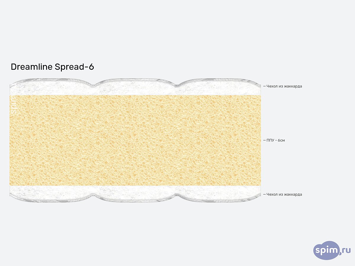 ������ Dreamline Spread-6