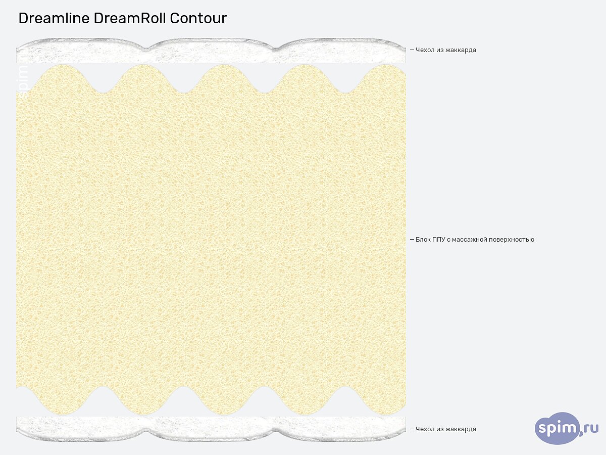 ������ DreamLine DreamRoll Contour