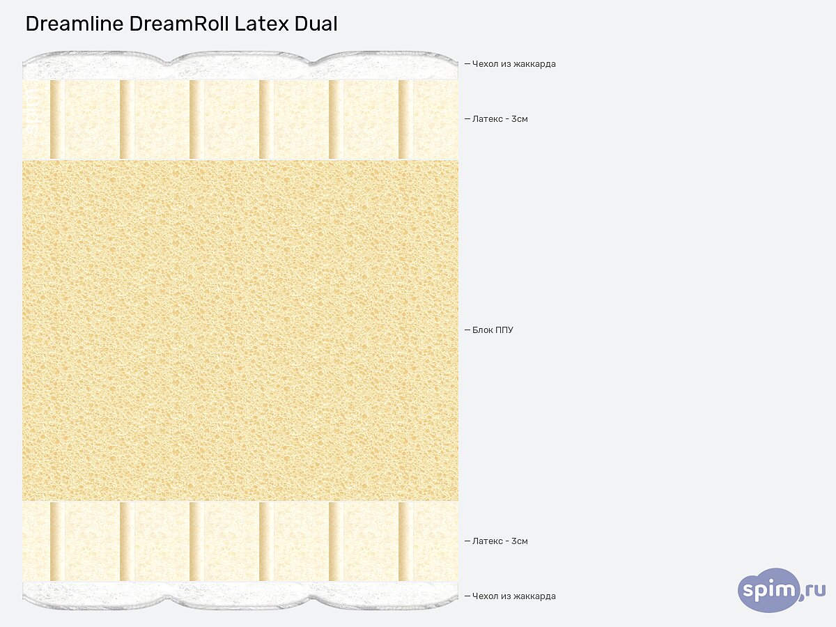 ������ DreamLine DreamRoll Latex Dual