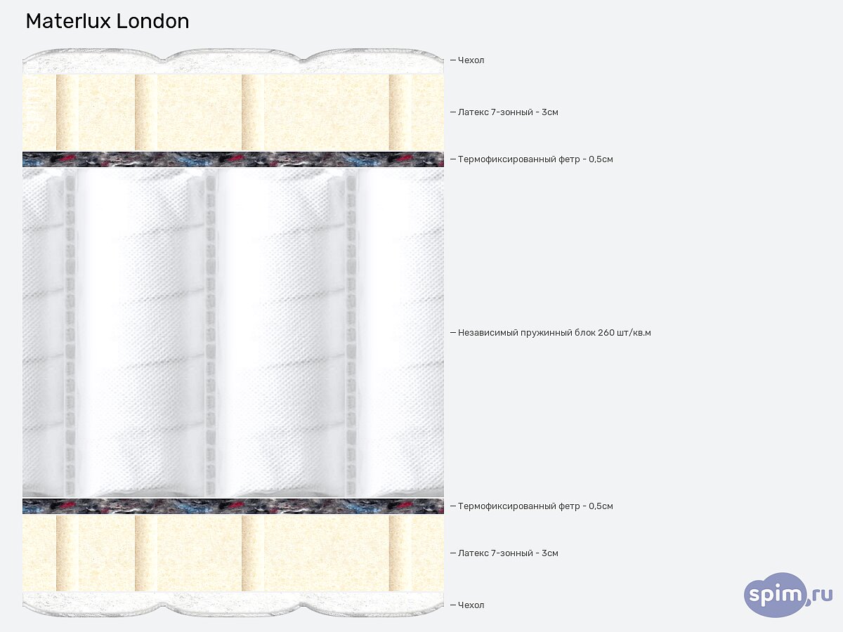 ������ MaterLux London