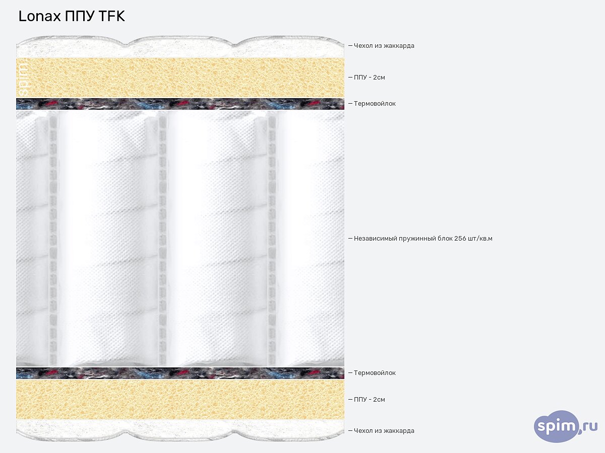 ������ Lonax ��� TFK