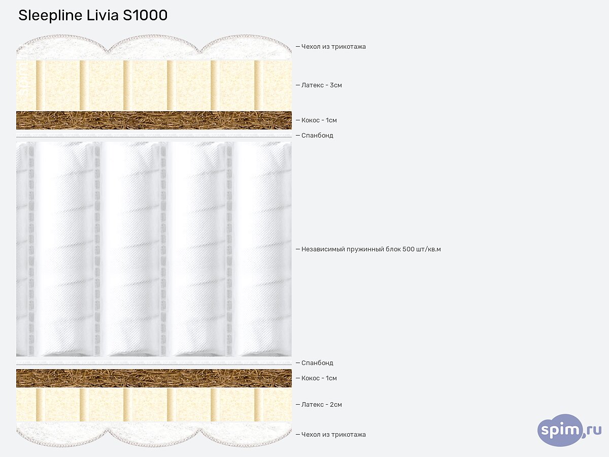  Sleepline Livia S1000
