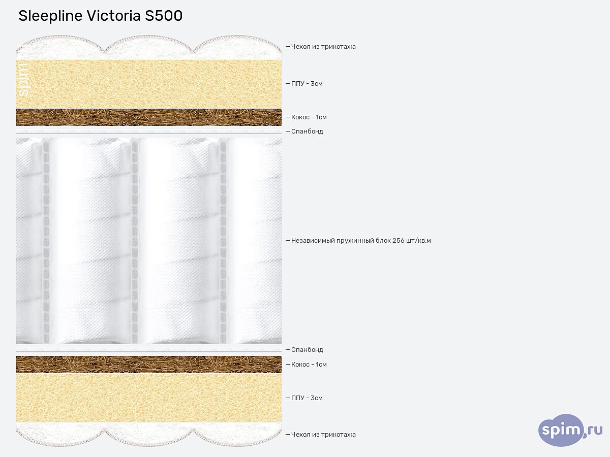  Sleepline Victoria S500